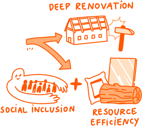 Built Environment pathway illustration