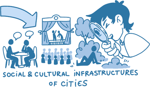 Cities and People pathway illustration